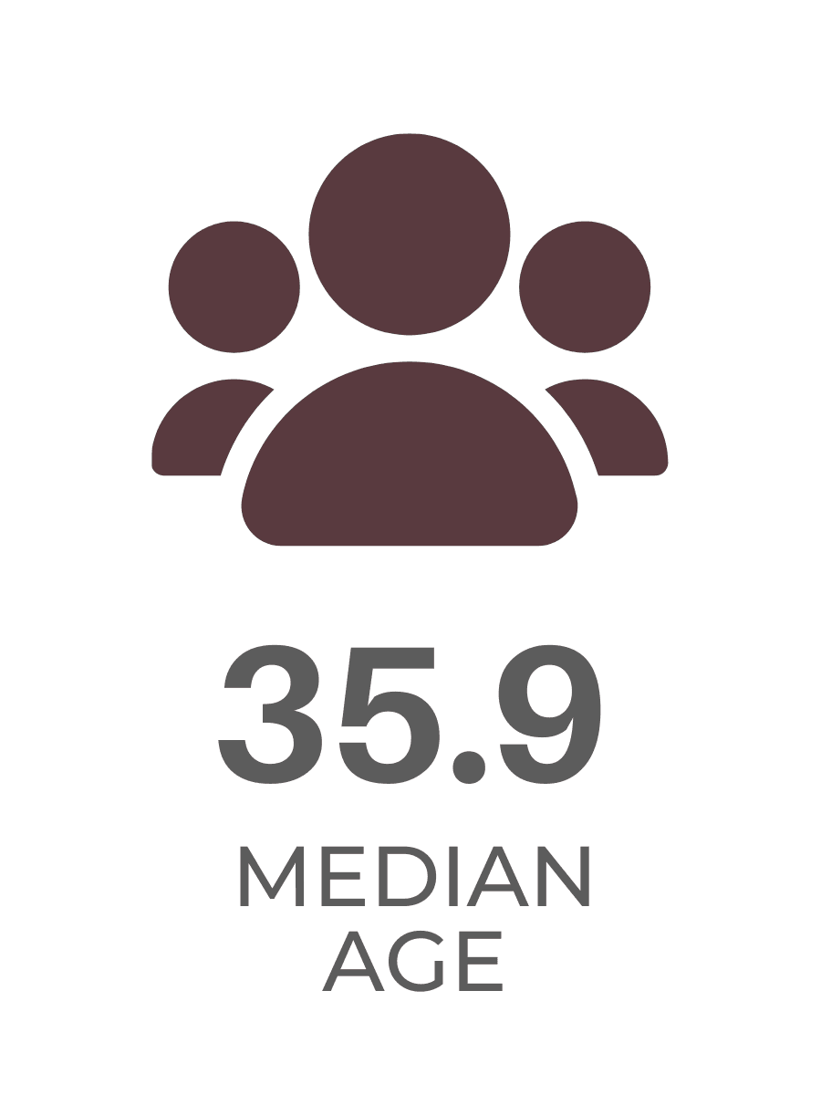 Median Age