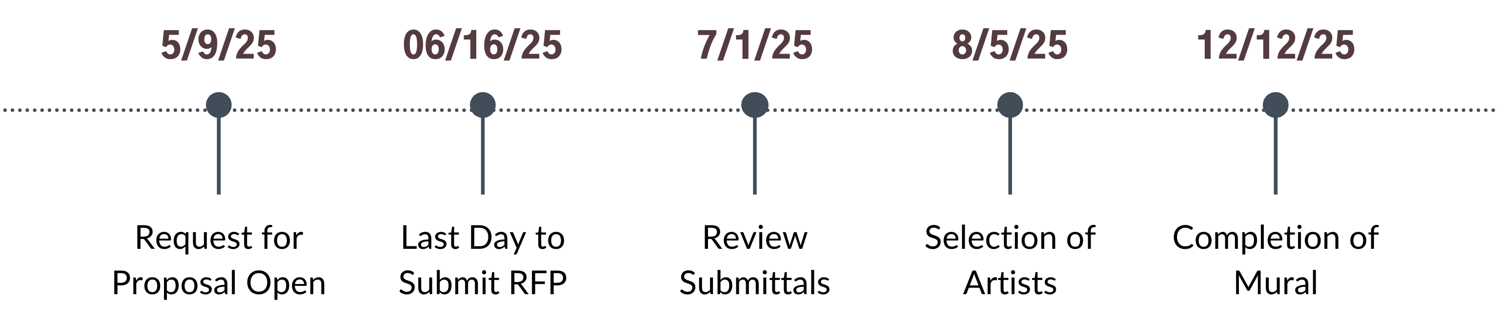 May 5, 2025 - Request for proposals open. June 16, 2025 - Last Day to Submit RFP. July 1, 2025 - Rev